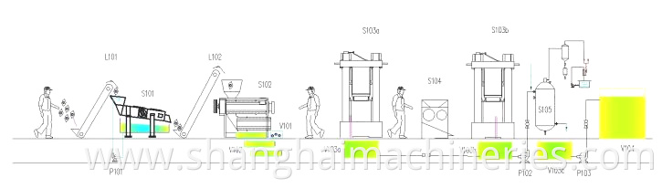 Avocado Oil Press Line Most Economical Oil Presser